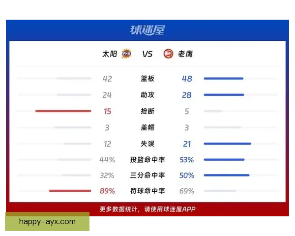 NBA老鹰队最新动态解析冲击季后赛前景展望与阵容调整深度观察