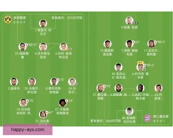 拜仁慕尼黑正式宣布新赛季阵容调整多名球员加盟及离队名单揭晓 拜仁慕尼黑正式宣布新赛季阵容调整多名球员加盟及离队名单揭晓