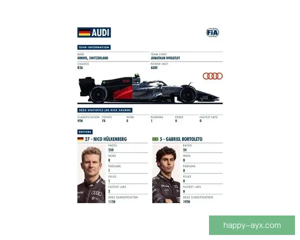 F1赛季最新战报：车队排名变动与车手精彩表现解析