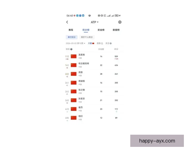 网球界最新动态：世界排名变化与大满贯赛季前瞻分析