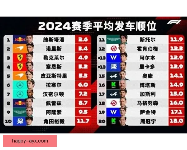 F1赛季最新动态解析车队战略调整与车手表现趋势