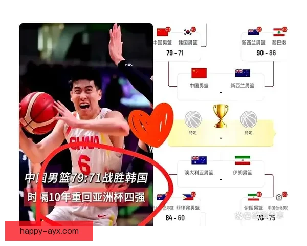 中国篮球队逆袭战胜澳大利亚 晋级亚洲杯四强迎战强敌