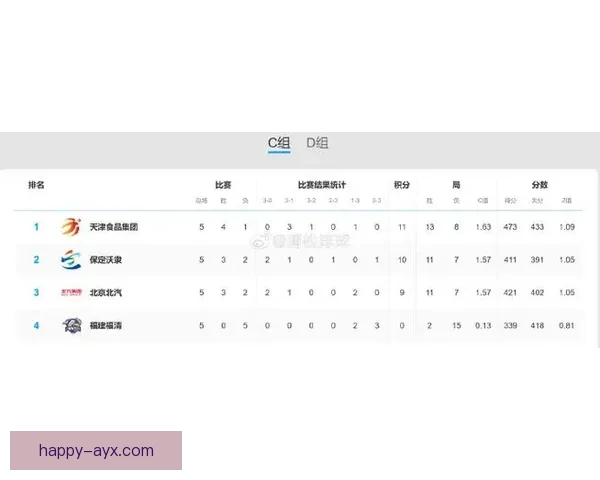 五大联赛最新积分榜全解析及排名趋势分析