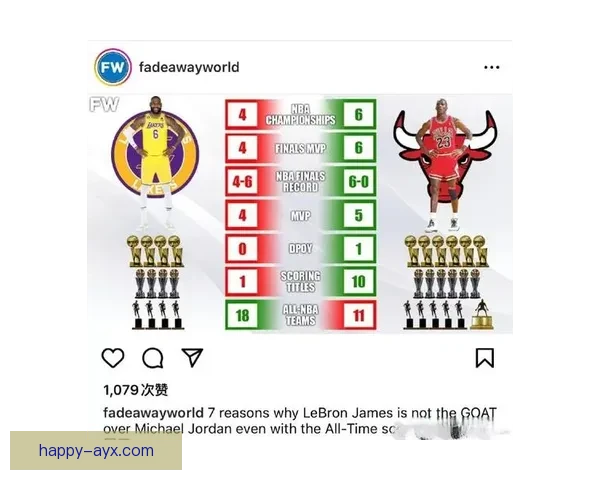 詹姆斯超越乔丹成为NBA历史得分王 湖人队迎来新里程碑