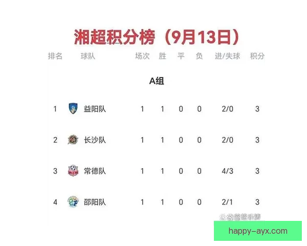 湘超最新比分实时更新揭晓各队赛况与积分变化分析