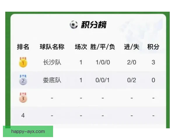 湘超联赛最新积分榜分析及各支球队排名走势解读
